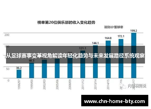 从足球赛事变革视角解读年轻化趋势与未来发展路径系统观察