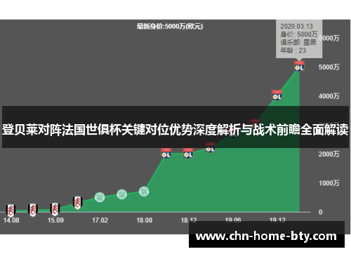 登贝莱对阵法国世俱杯关键对位优势深度解析与战术前瞻全面解读