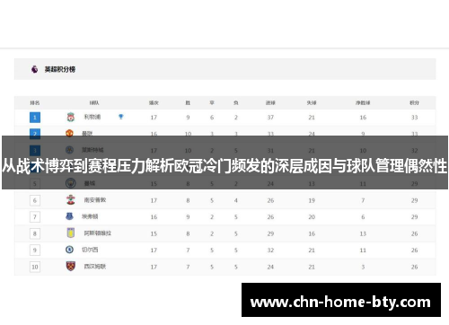 从战术博弈到赛程压力解析欧冠冷门频发的深层成因与球队管理偶然性
